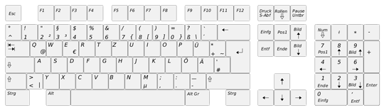 deutsches Tastaturlayout