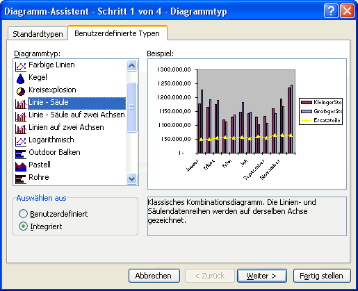 http://www.klickdichschlau.at/contentfiles/forum/kombidiagramm_assistent.gif