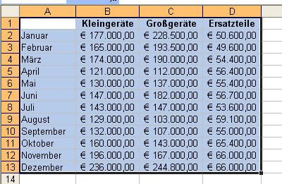 http://www.klickdichschlau.at/contentfiles/forum/kombidiagramm_tabelle.gif
