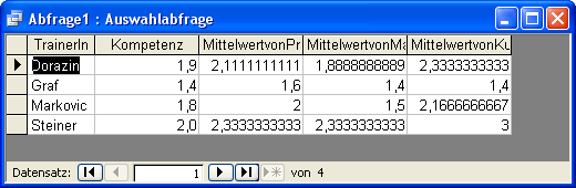 Datenblatt - formatierte Spalte Kompetenz