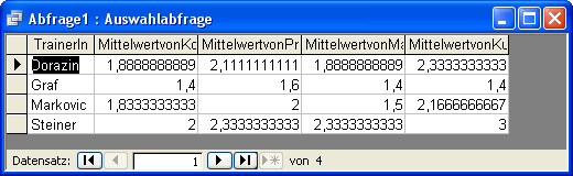 Datenblatt unformatiert