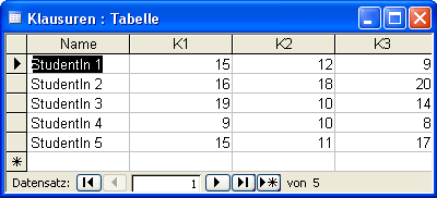 Tabelle Klausuren