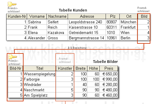 Kunden Bilder in 1:1 Beziehung