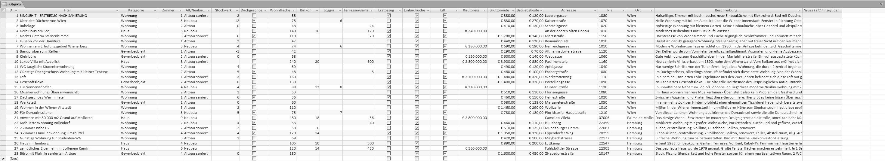 Tabelle mit eingetragenen Immobilien