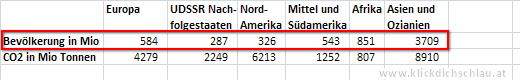 Die Daten liegen in Zeilen vor