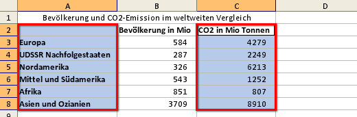 Richtig markiert