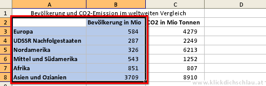 Markierter Datenbereich