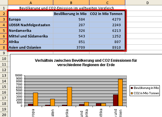 Markieren für zwei Datenreihen