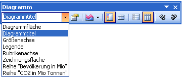 Symbolleiste Diagramm