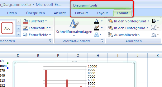 Register für Diagramme in der Multifunktionsleiste