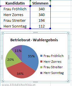 Falsche Prozentwerte im Kreisdiagramm