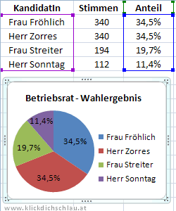 Klickdichschlau At Excel Calc Diagramme