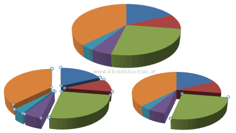 Kreisdiagramme explodiert