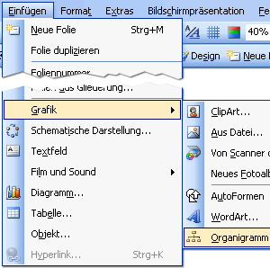 Menü Einfügen - Grafik - Organigramm