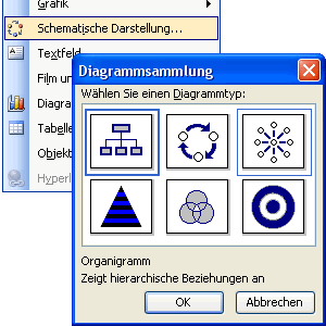 Dialogfenster - Schematische Darstellungen