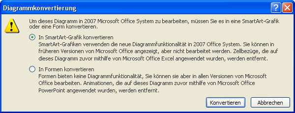 Hinweisfenster Diagrammkonvertierung