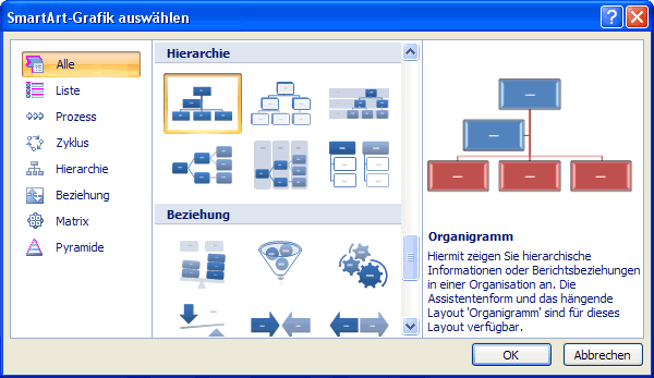 Dialogfenster SmartArt-Grafik auswählen