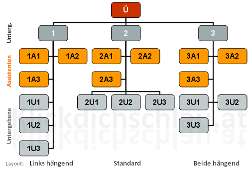 PowerPoint 2003 Organigramm Layouts mit Untergebenen und Assistenten