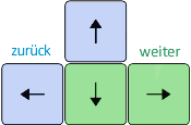 Pfeiltasten Zurück und Weiter