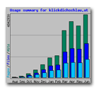 Die Statistik steigt